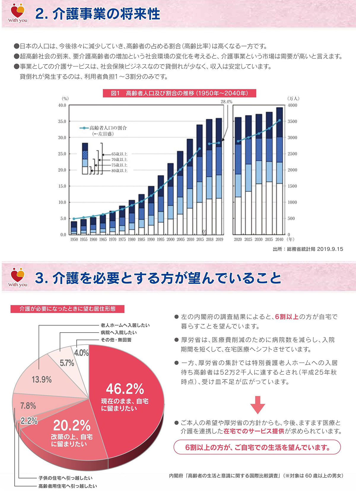 フランチャイズ事業