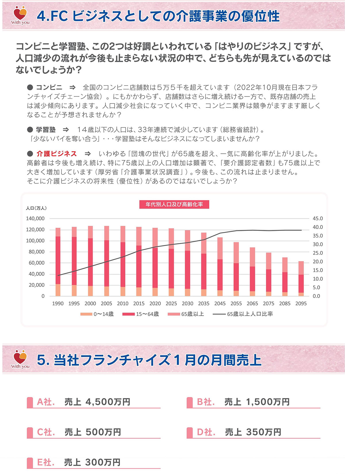 フランチャイズ事業