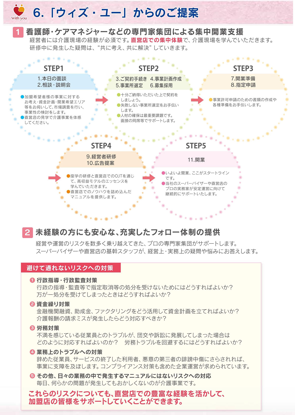 フランチャイズ事業